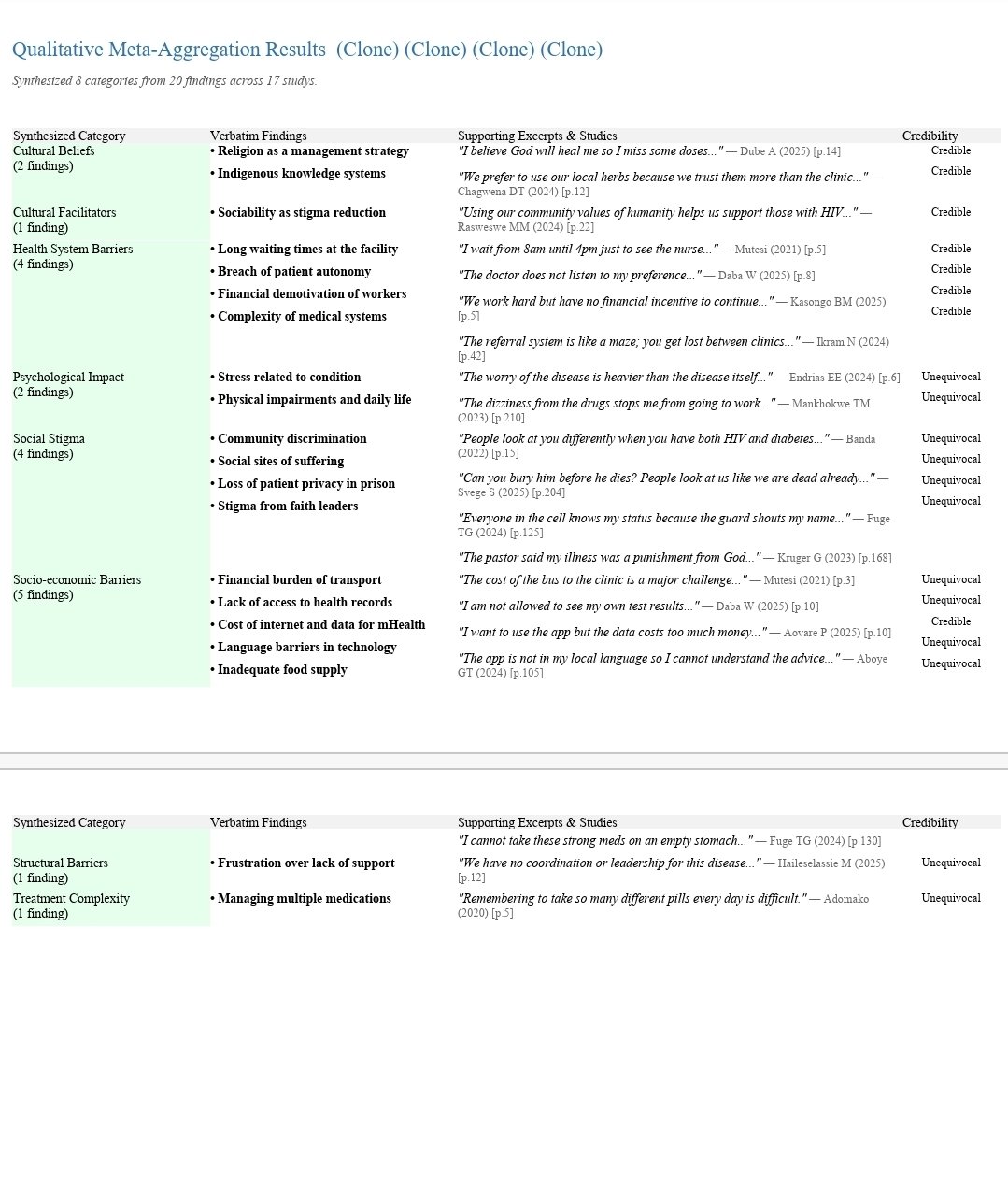 Qualitative Meta-Aggregation in RevProHub